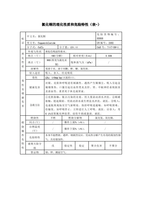 氯化铜的理化性质和危险特性(表-)