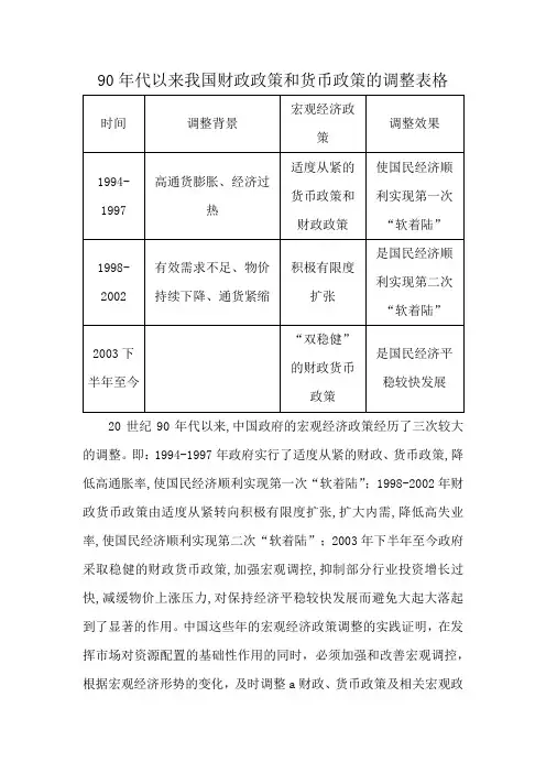 90年代以来我国财政政策和货币政策的调整表格数据