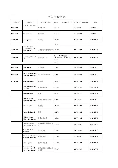美国反倾销货物及税率查询表