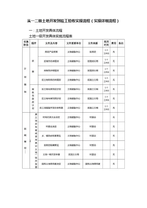 从一二级土地开发到竣工验收实操流程（实操详细流程）