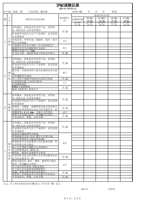 IPQC巡检记录表