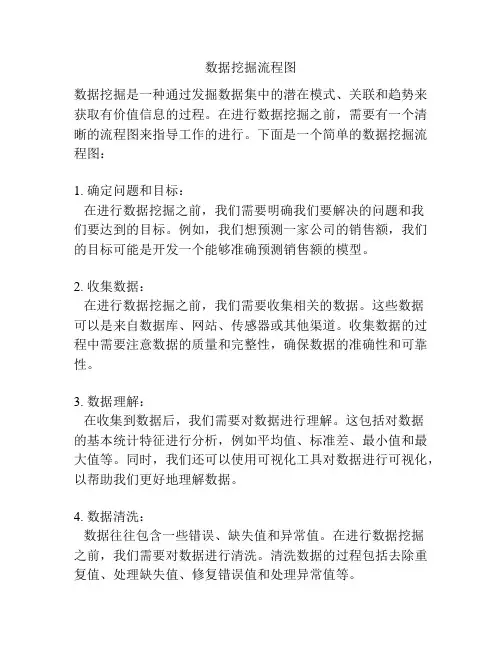 数据挖掘流程图