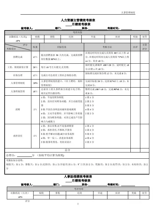 职能部门员工绩效考核指标