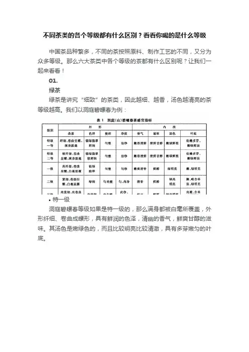 不同茶类的各个等级都有什么区别？看看你喝的是什么等级