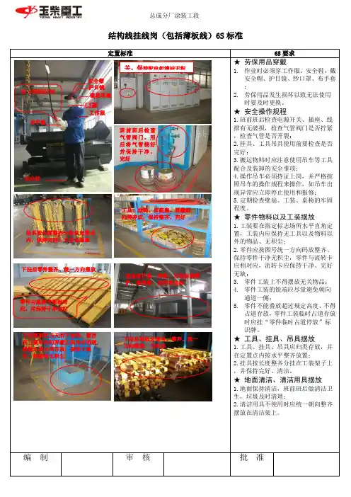 涂装工段“6S”定置标准
