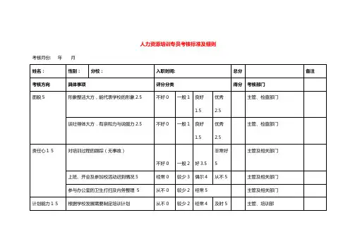 人力资源培训专员考核标准及细则