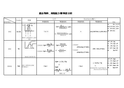 制程能力(精准度)分析