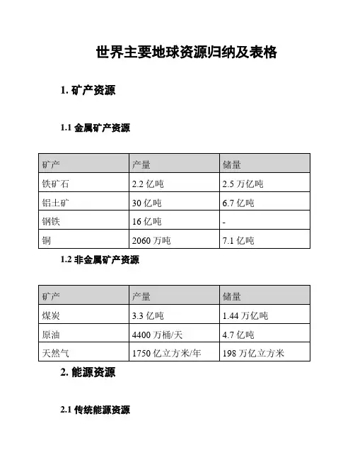 世界主要地球资源归纳及表格