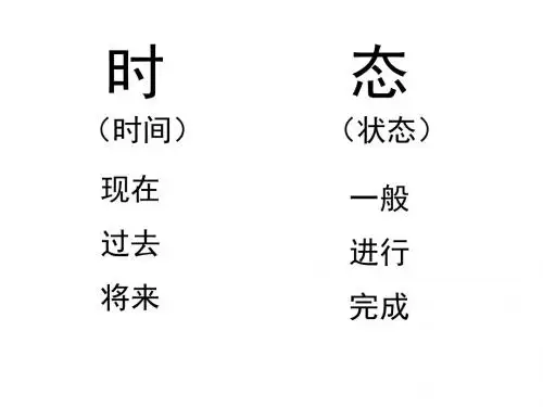 【通用版】小升初英语复习课件：一般过去时态