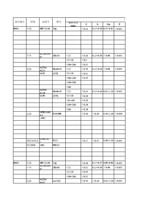 中日美法国际材料对照