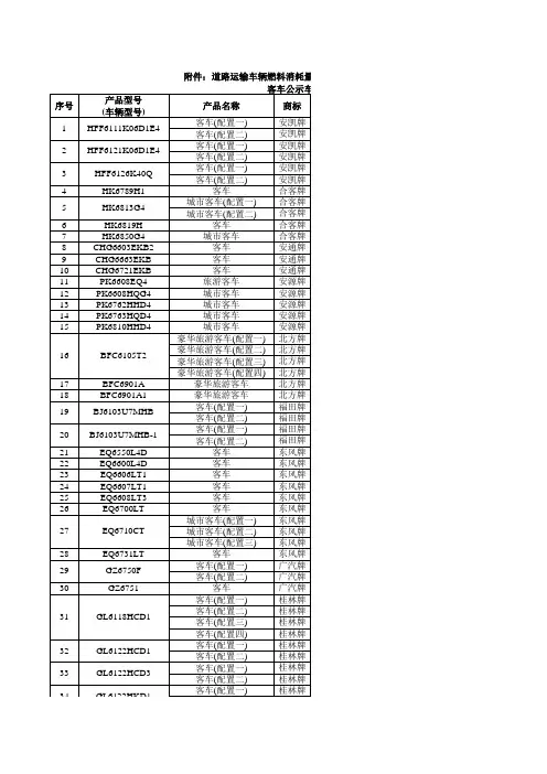 燃油消耗量达标27批公告