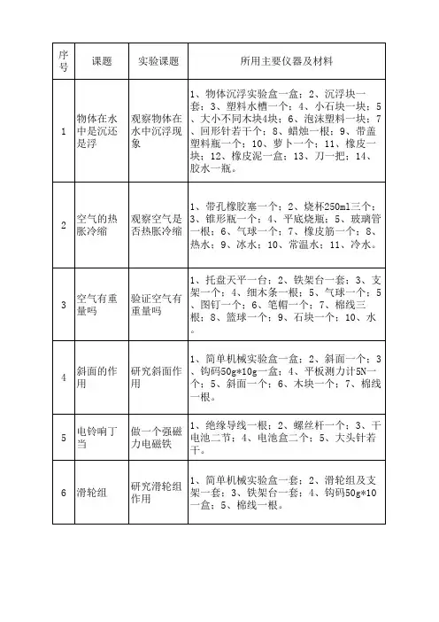 小学科学实验技能大赛试题