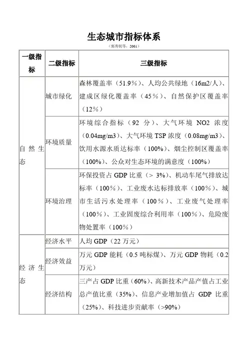 生态城市指标体系
