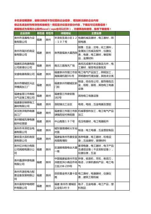 新版福建省泉州电工电器工商企业公司商家名录名单联系方式大全57家