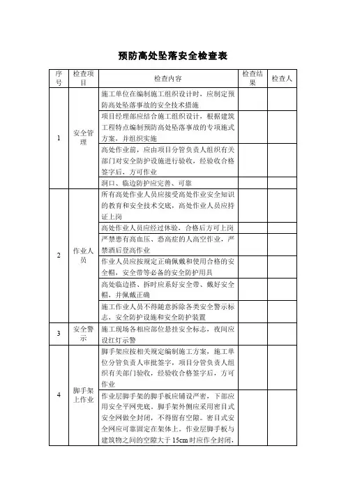 110. 预防高处坠落安全检查表