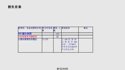 首都师范大学音乐学院音乐表演艺术理论方向考研复试主要内容以及学费就业PPT课件