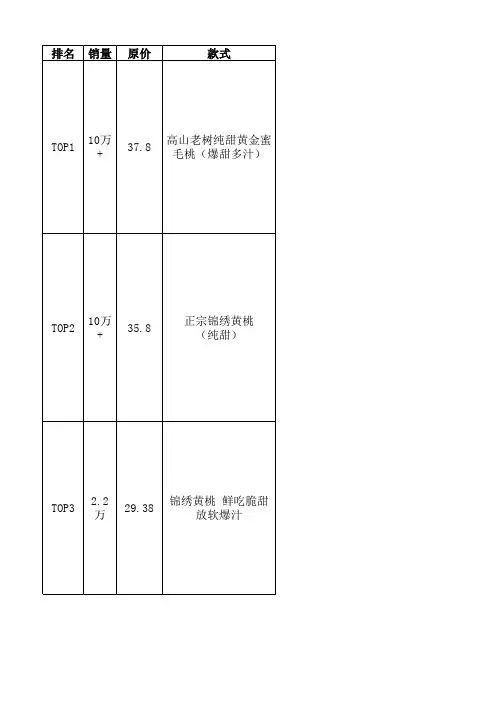拼多多平台黄毛桃和黄蟠桃调研表