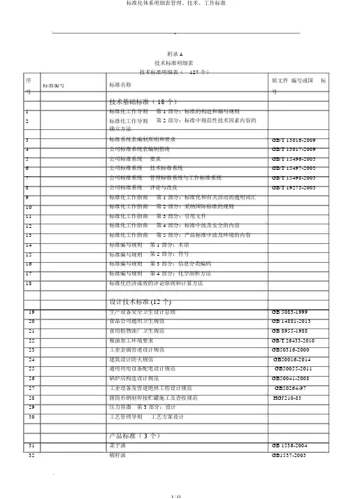 标准化体系明细表管理、技术、工作标准