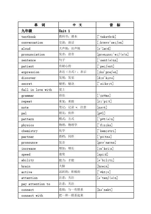 重庆市人教版英语单词表九年级