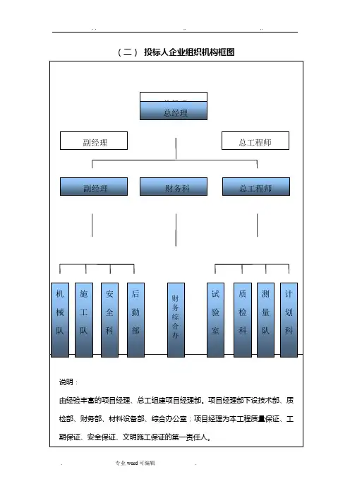招投标人企业组织结构框图