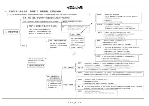 电销流程及话术