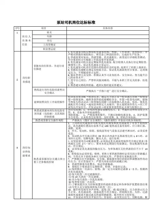 采煤队各工种岗位达标标准