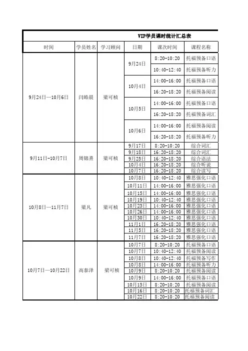 班级(学员)课时统计汇总