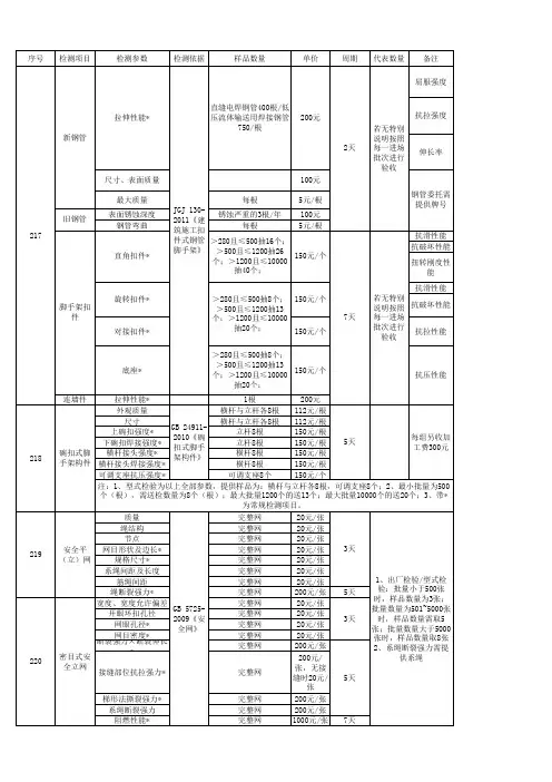 安全网脚手架送检要求(全)