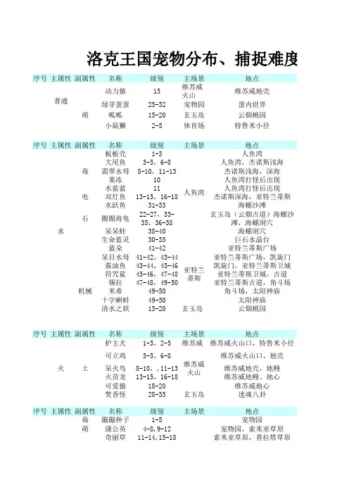 洛克王国宠物分布、捕捉难度、练级经验