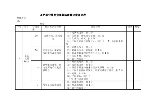 茶艺职业技能竞赛茶汤质量比拼评分表