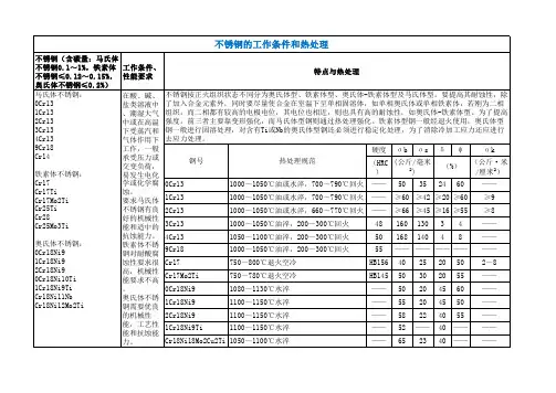 不锈钢的工作条件和热处理