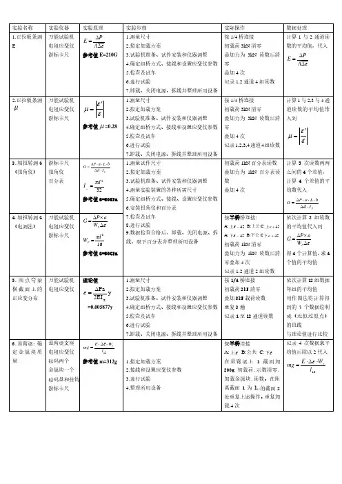 北航材力试验复习资料——绝版经典