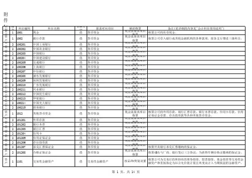 会计科目名称及编号