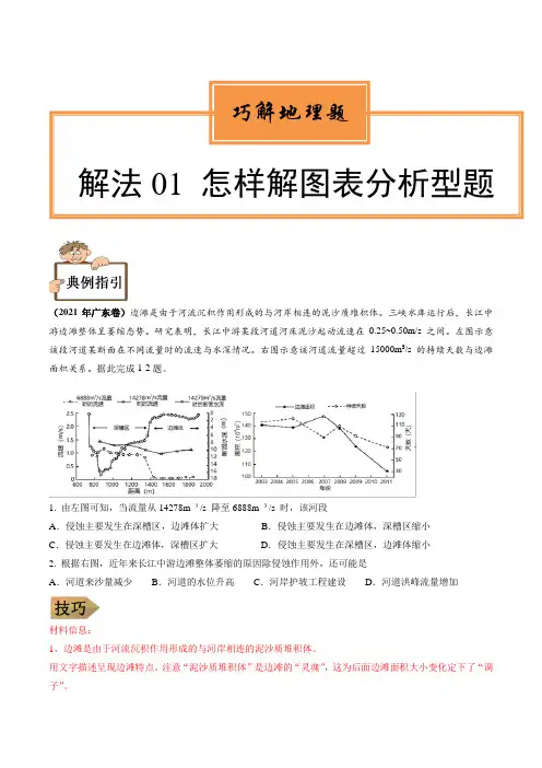 解法01 巧解图表分析型题-【巧解地理题】备战2025年高考地理常考题型高分攻略