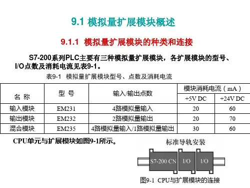 模拟量扩展模块与PID控制