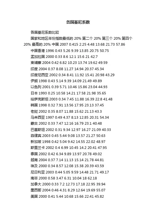 各国基尼系数
