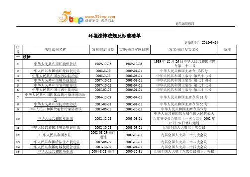 环境法律法规及标准清单
