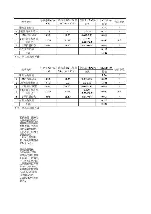 热工计算