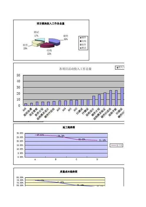 项目工作量数据分析表