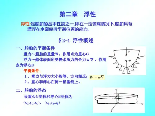 船舶静力学：第2章  浮性