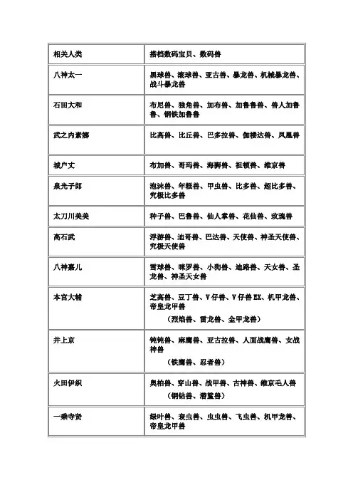 数码宝贝相关