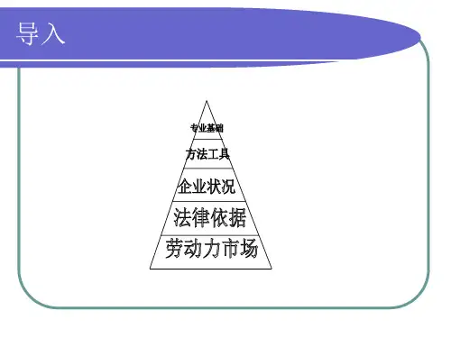2014人力资源管理师考试第一章人力资源规划辅导要点
