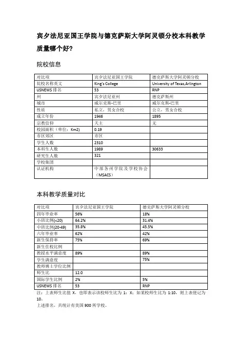 宾夕法尼亚国王学院与德克萨斯大学阿灵顿分校本科教学质量对比