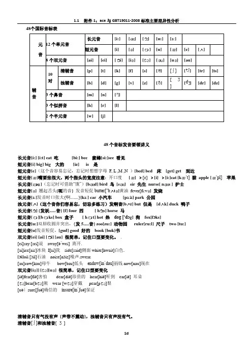48个国际音标表发音及代表单词,绝对实用