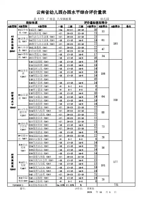 6(3)、云南省幼儿园办园水平综合评价量表