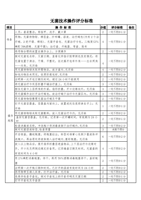 无菌技术操作评分标准