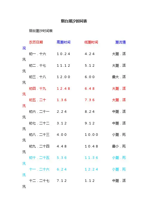 烟台潮汐时间表