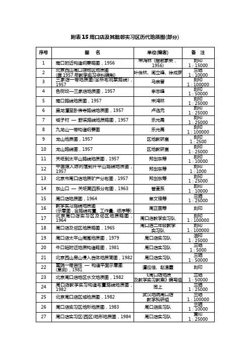 附表15周口店及其毗邻实习区历代地质图(部分)(精)