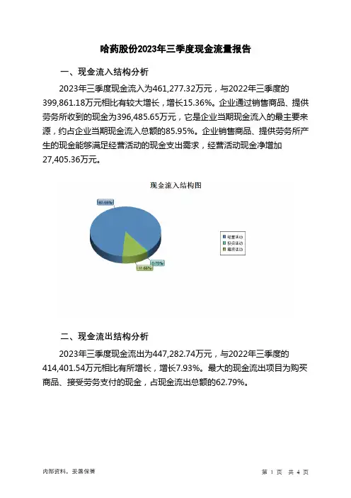 600664哈药股份2023年三季度现金流量报告