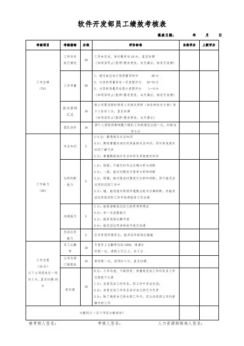 软件开发部KPI考核表